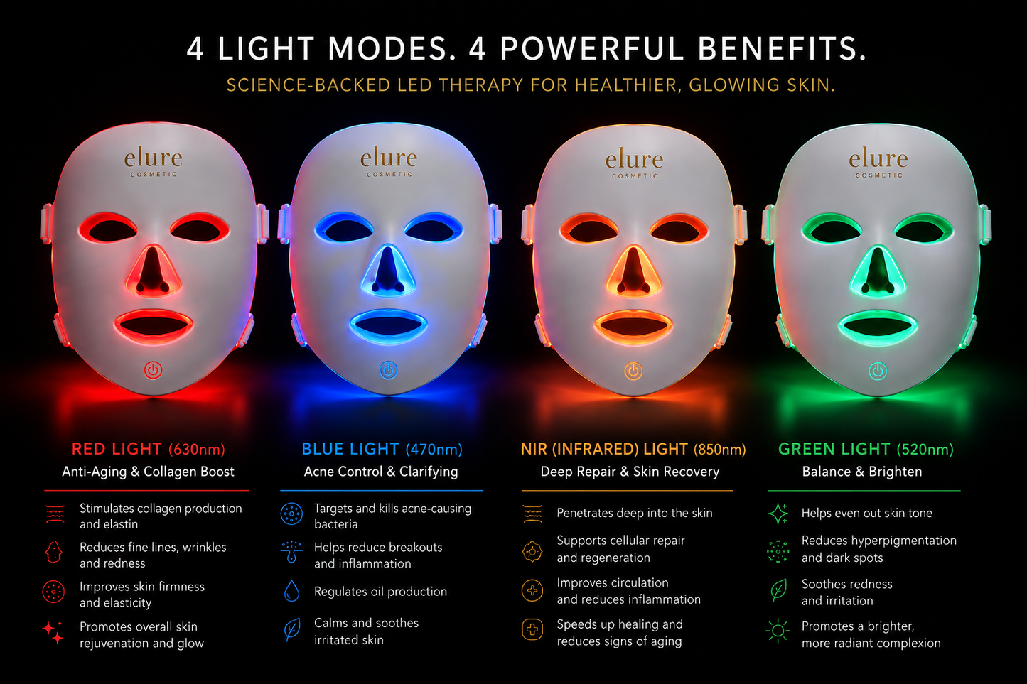 4-Color LED Light Therapy Face Mask | Red, Blue, Infrared & Green Light