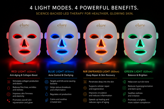4-Color LED Light Therapy Face Mask | Red, Blue, Infrared & Green Light
