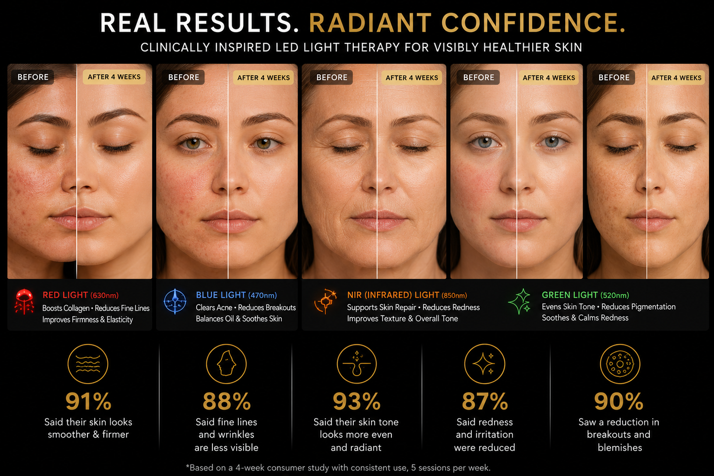 4-Color LED Light Therapy Face Mask | Red, Blue, Infrared & Green Light